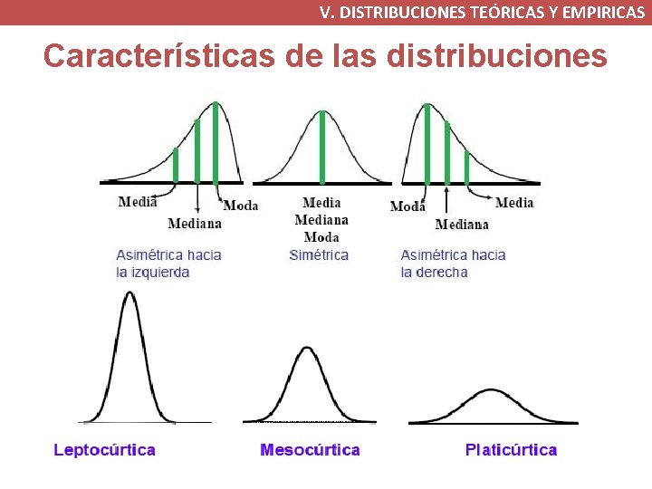 V. DISTRIBUCIONES TEÓRICAS Y EMPIRICAS Características de las distribuciones 