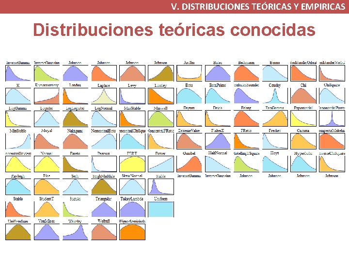 V. DISTRIBUCIONES TEÓRICAS Y EMPIRICAS Distribuciones teóricas conocidas V. DISTRIBUCIONES TEÓRICAS Y EMPIRICAS Distribuciones teóricas conocidas