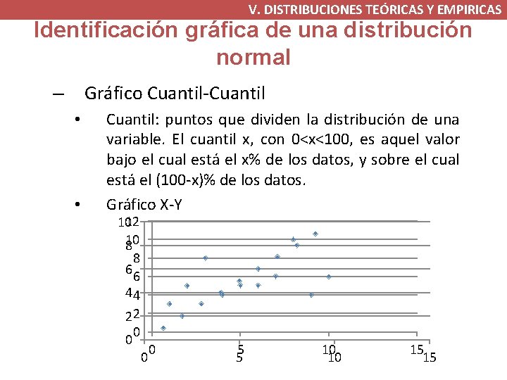 V. DISTRIBUCIONES TEÓRICAS Y EMPIRICAS Identificación gráfica de una distribución normal Gráfico Cuantil-Cuantil –