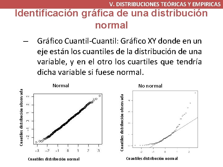 V. DISTRIBUCIONES TEÓRICAS Y EMPIRICAS Identificación gráfica de una distribución normal – Gráfico Cuantil-Cuantil: