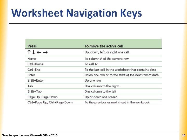 Worksheet Navigation Keys New Perspectives on Microsoft Office 2010 XP 10 