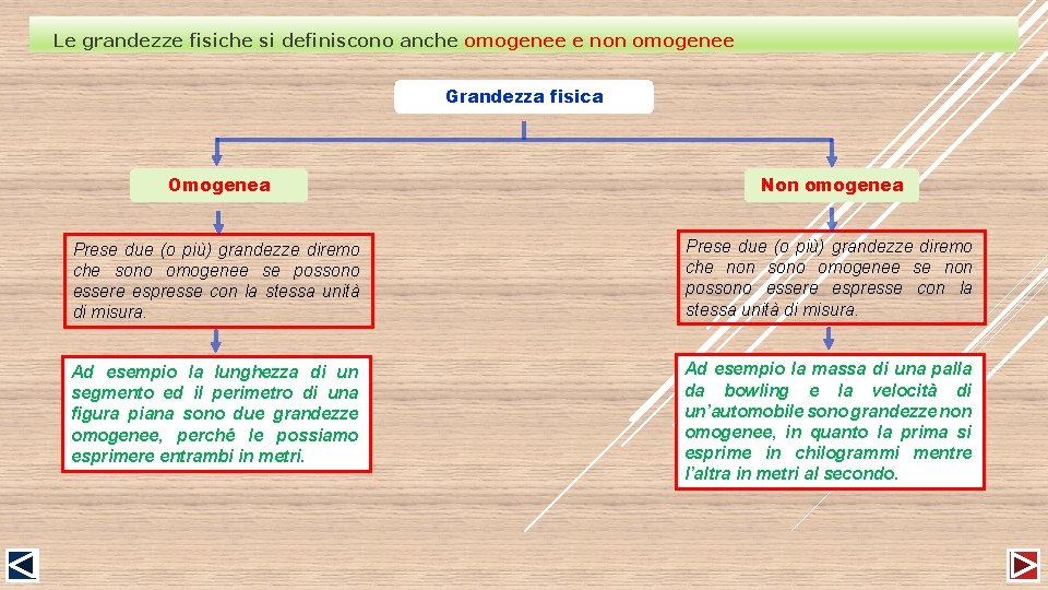 Le grandezze fisiche si definiscono anche omogenee e non omogenee Grandezza fisica Omogenea Non