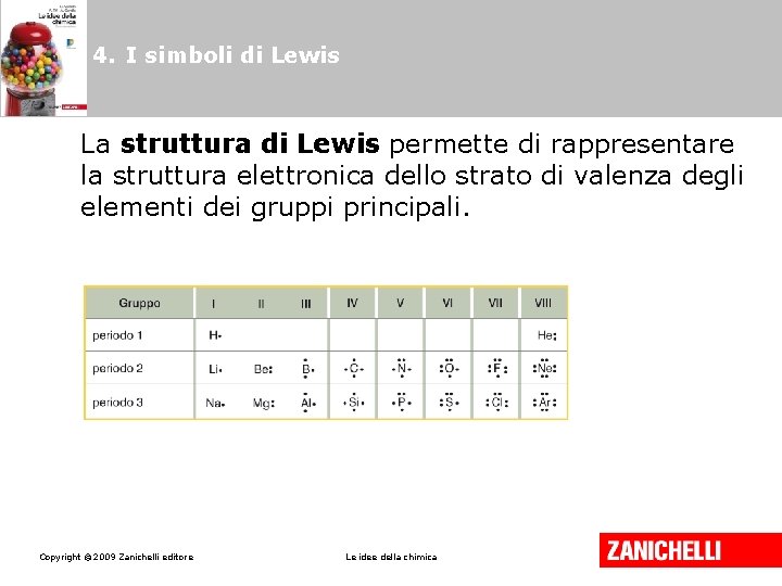 4. I simboli di Lewis La struttura di Lewis permette di rappresentare la struttura