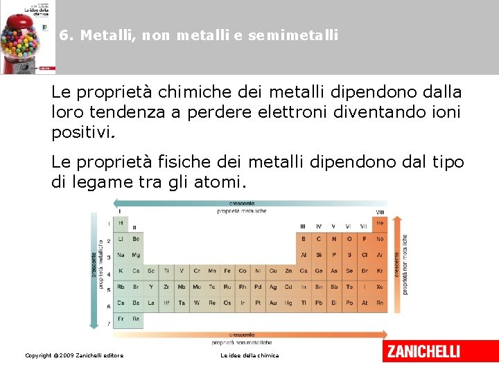 6. Metalli, non metalli e semimetalli Le proprietà chimiche dei metalli dipendono dalla loro