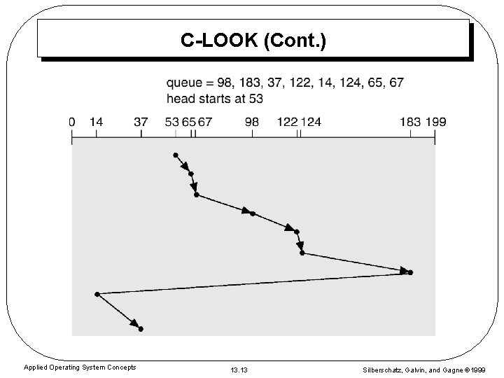 C-LOOK (Cont. ) Applied Operating System Concepts 13. 13 Silberschatz, Galvin, and Gagne 1999