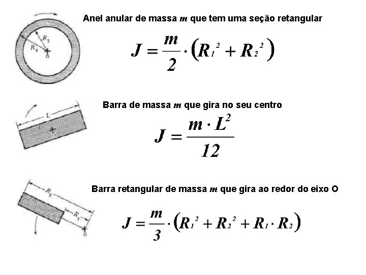 Anel anular de massa m que tem uma seção retangular Barra de massa m