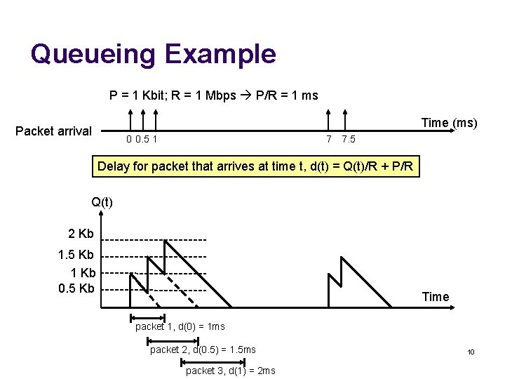 Queueing Example P = 1 Kbit; R = 1 Mbps P/R = 1 ms