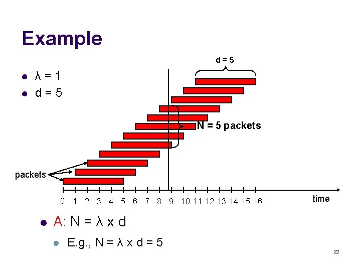 Example d=5 l l λ=1 d=5 N = 5 packets 0 l 1 2