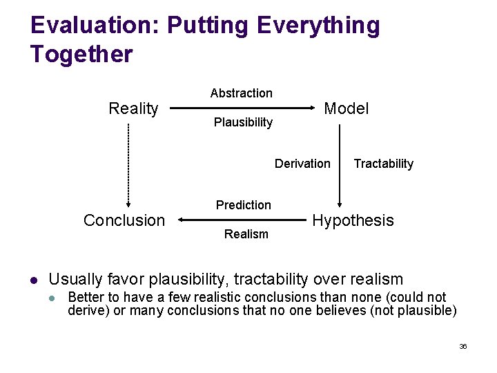 Evaluation: Putting Everything Together Reality Abstraction Plausibility Model Derivation Conclusion l Prediction Realism Tractability
