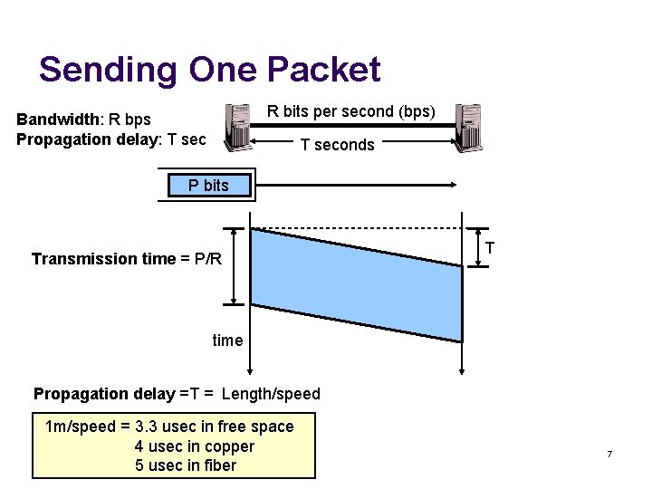 Sending One Packet R bits per second (bps) Bandwidth: R bps Propagation delay: T