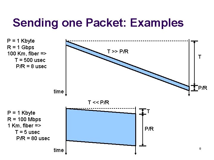 Sending one Packet: Examples P = 1 Kbyte R = 1 Gbps 100 Km,