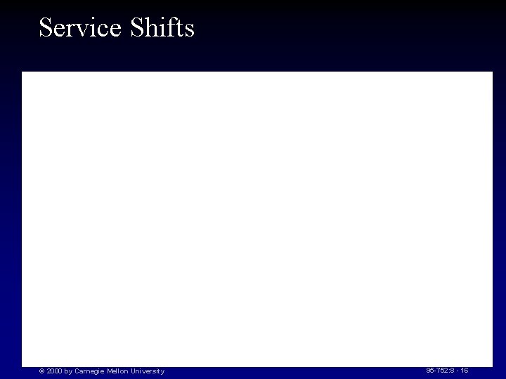 Service Shifts © 2000 by Carnegie Mellon University 95 -752: 8 - 16 