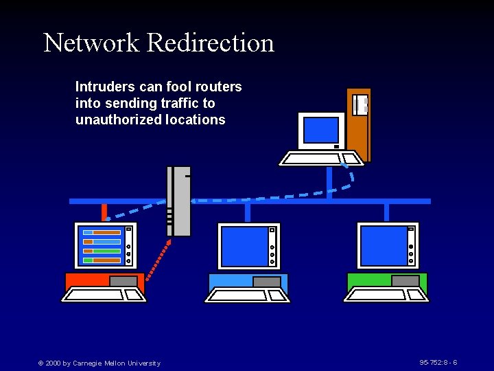 Network Redirection Intruders can fool routers into sending traffic to unauthorized locations © 2000