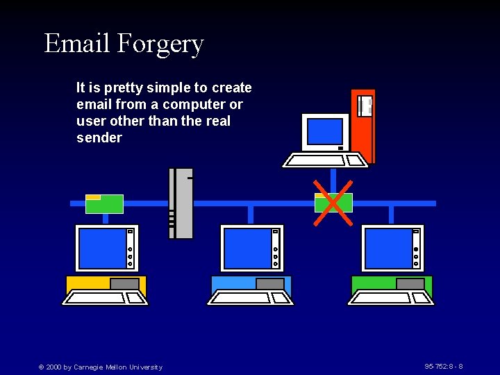 Email Forgery It is pretty simple to create email from a computer or user