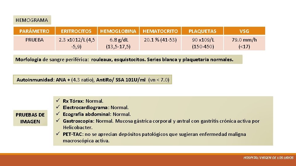 HEMOGRAMA PARÁMETRO ERITROCITOS HEMOGLOBINA HEMATOCRITO PLAQUETAS VSG PRUEBA 2. 3 x 1012/L (4, 5
