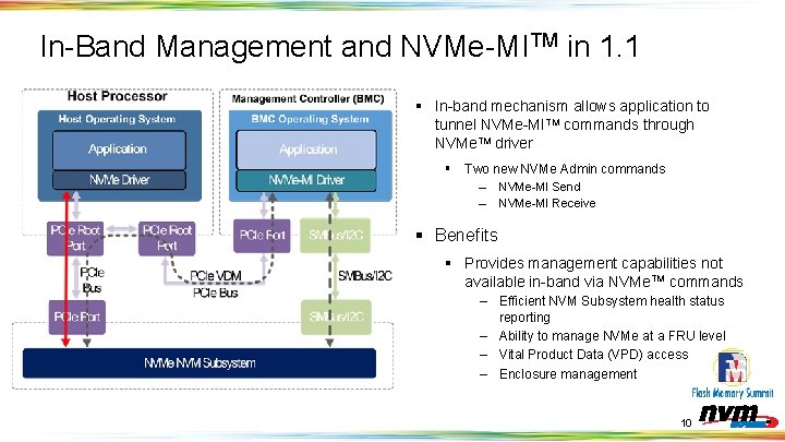 In-Band Management and NVMe-MITM in 1. 1 § In-band mechanism allows application to tunnel