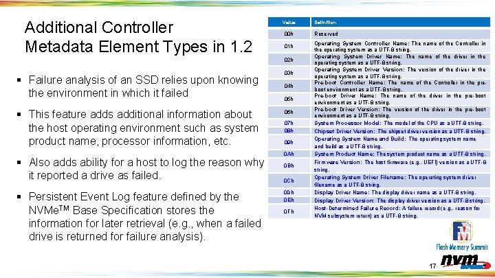 Additional Controller Metadata Element Types in 1. 2 Value Definition 00 h Reserved 01