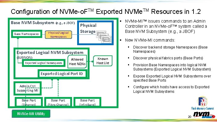 Configuration of NVMe-o. FTM Exported NVMe. TM Resources in 1. 2 Base NVM Subsystem