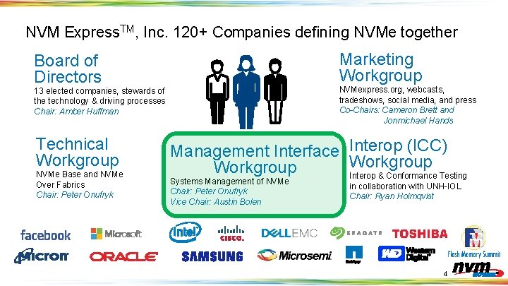 NVM Express. TM, Inc. 120+ Companies defining NVMe together Marketing Workgroup Board of Directors