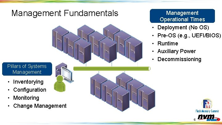 Management Fundamentals • • • Management Operational Times Deployment (No OS) Pre-OS (e. g.