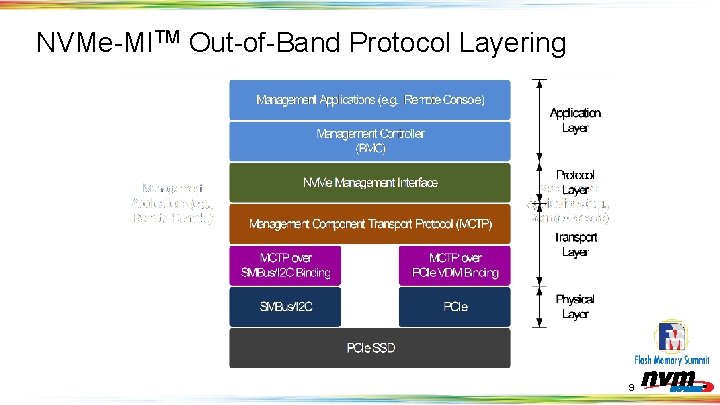 NVMe-MITM Out-of-Band Protocol Layering 9 