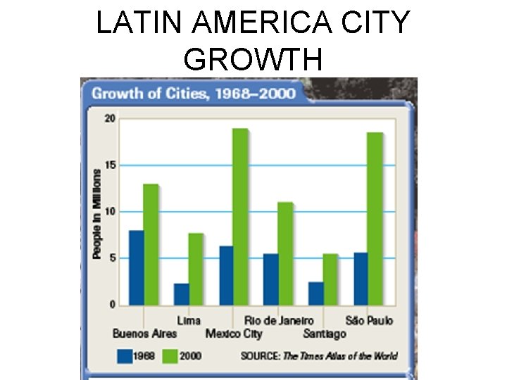 LATIN AMERICA CITY GROWTH 