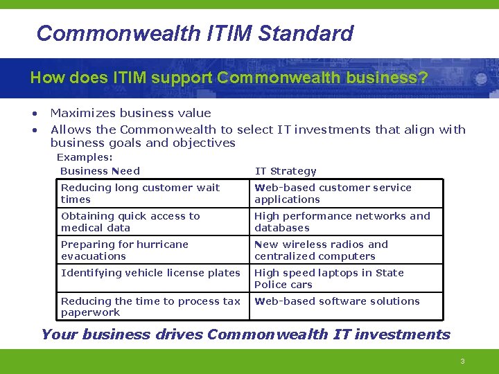 Commonwealth ITIM Standard How does ITIM support Commonwealth business? • • Maximizes business value