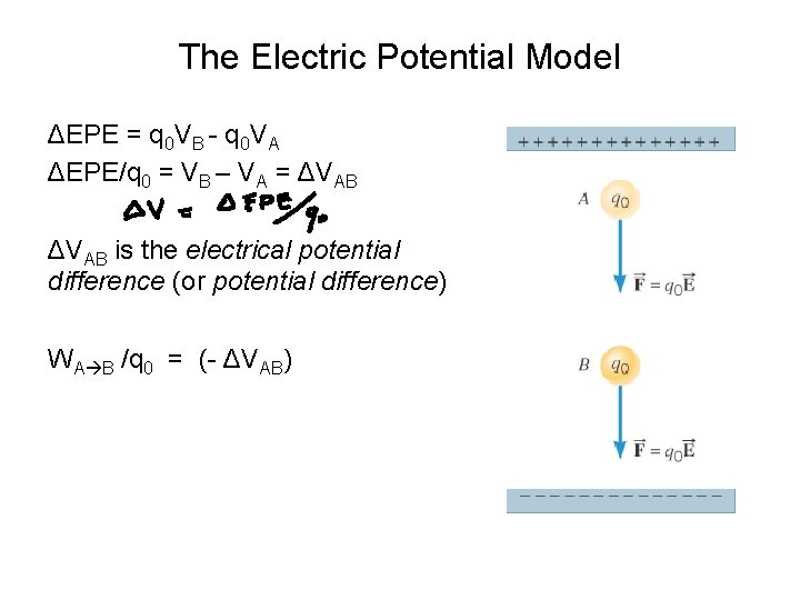The Electric Potential Model ΔEPE = q 0 VB - q 0 VA ΔEPE/q