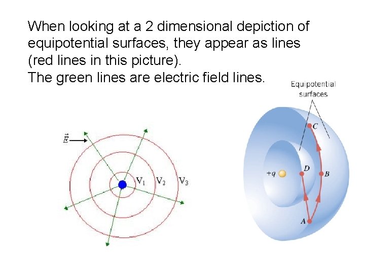 When looking at a 2 dimensional depiction of equipotential surfaces, they appear as lines