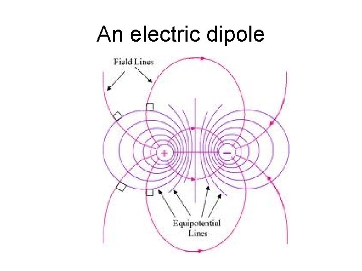 An electric dipole 