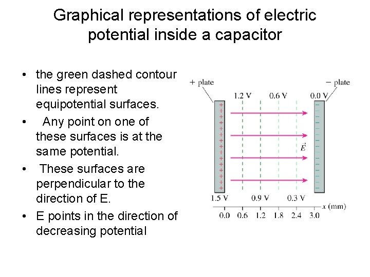 Graphical representations of electric potential inside a capacitor • the green dashed contour lines
