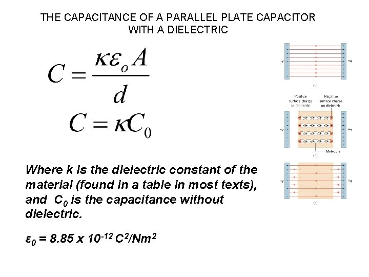 THE CAPACITANCE OF A PARALLEL PLATE CAPACITOR WITH A DIELECTRIC Where k is the