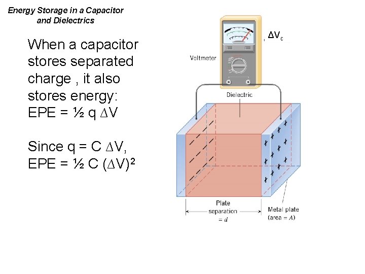 Energy Storage in a Capacitor and Dielectrics When a capacitor stores separated charge ,