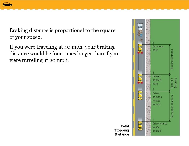 Braking distance is proportional to the square of your speed. If you were traveling Braking distance is proportional to the square of your speed. If you were traveling