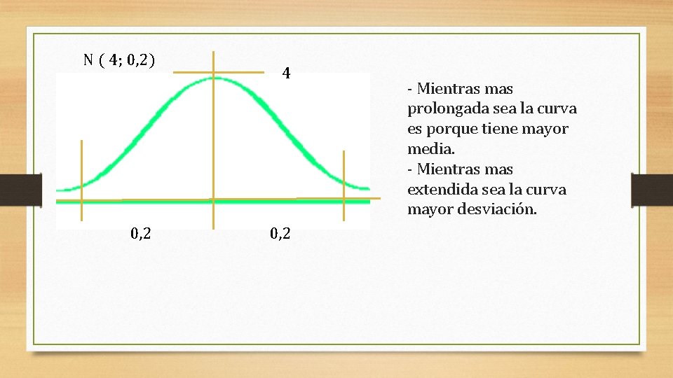 N ( 4; 0, 2) 0, 2 4 0, 2 - Mientras mas prolongada