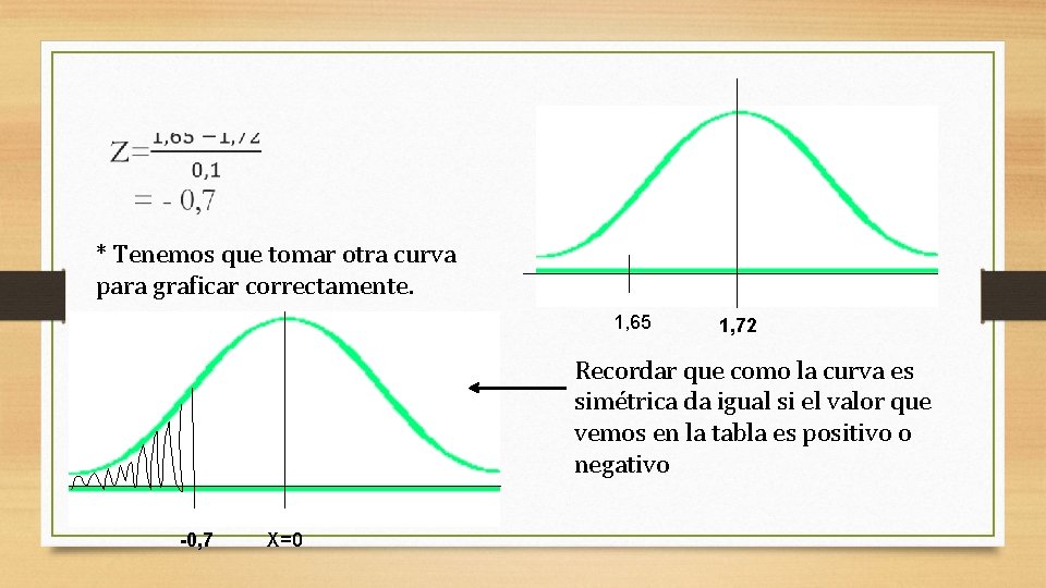  * Tenemos que tomar otra curva para graficar correctamente. 1, 65 1, 72