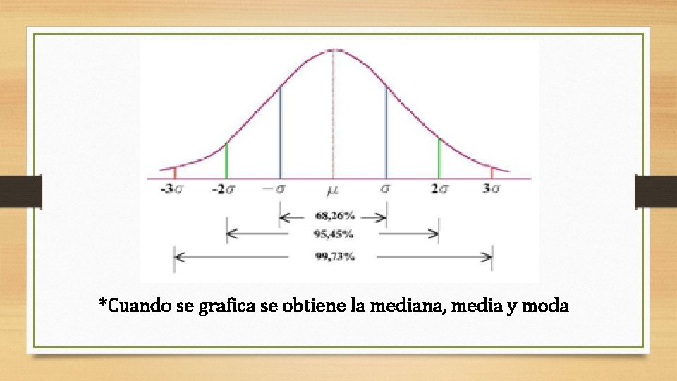 *Cuando se grafica se obtiene la mediana, media y moda 