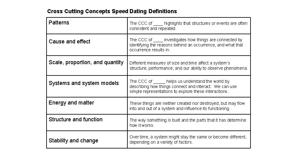 Cross Cutting Concepts Speed Dating Definitions Patterns The CCC of ____ highlights that structures