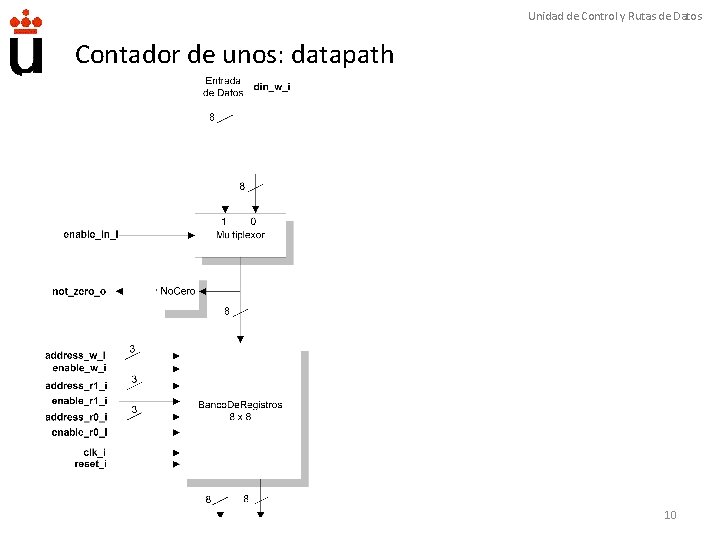 Unidad de Control y Rutas de Datos Contador de unos: datapath 10 