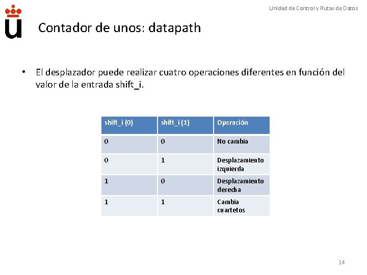 Unidad de Control y Rutas de Datos Contador de unos: datapath • El desplazador