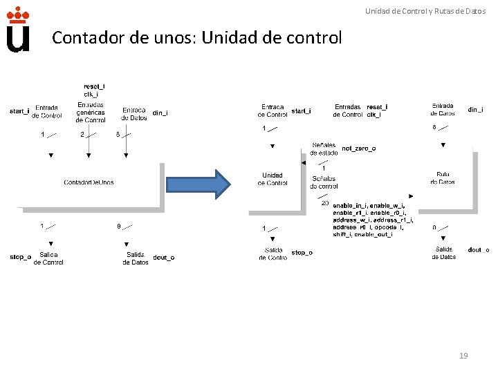 Unidad de Control y Rutas de Datos Contador de unos: Unidad de control 19