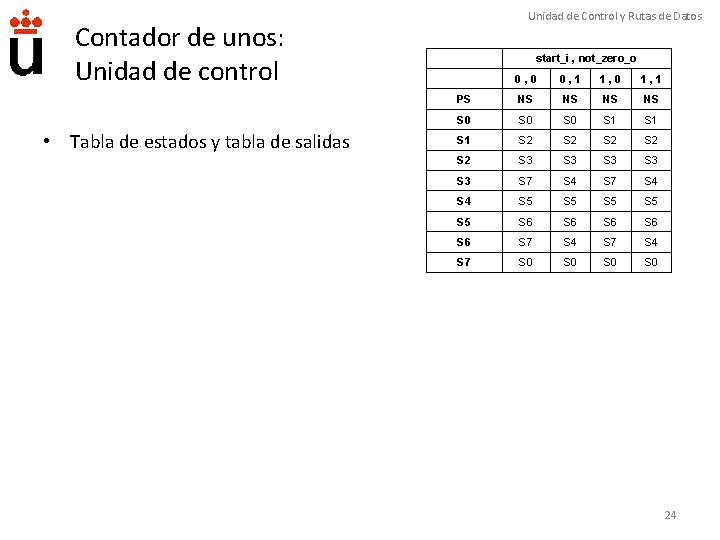 Unidad de Control y Rutas de Datos Contador de unos: Unidad de control •