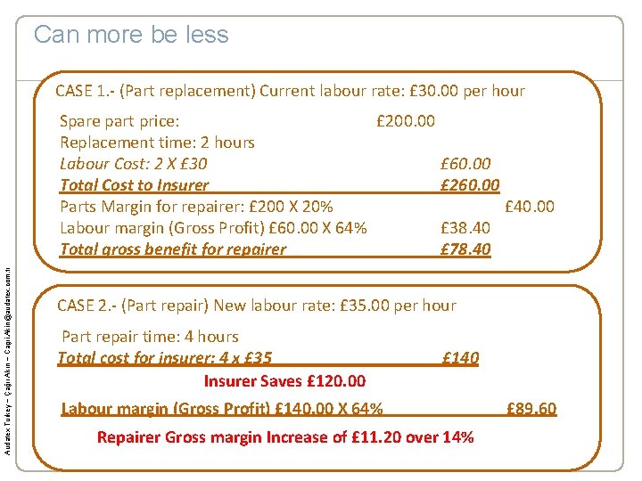 Can more be less CASE 1. - (Part replacement) Current labour rate: £ 30.