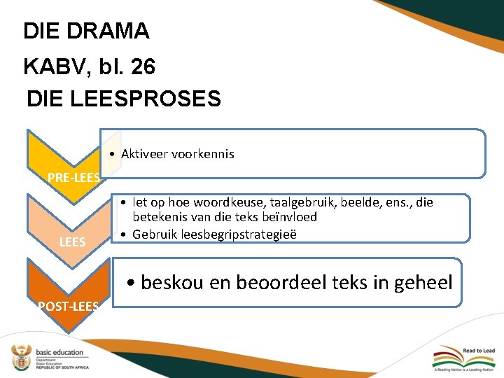 DIE DRAMA KABV, bl. 26 DIE LEESPROSES • Aktiveer voorkennis PRE-LEES • let op