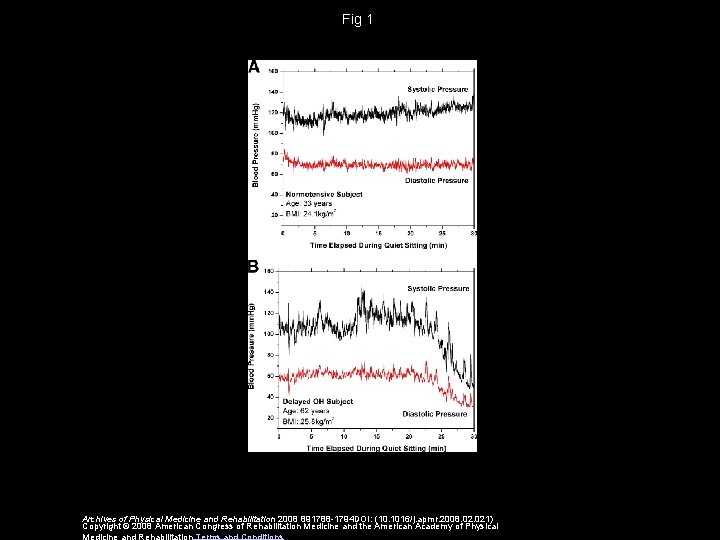 Fig 1 Archives of Physical Medicine and Rehabilitation 2008 891788 -1794 DOI: (10. 1016/j.