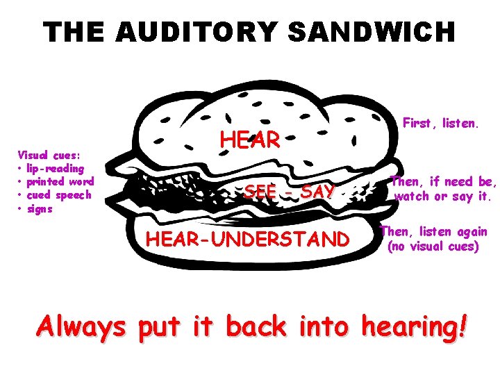 THE AUDITORY SANDWICH Visual cues: • lip-reading • printed word • cued speech •