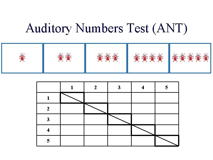 Auditory Numbers Test (ANT) 1 1 2 3 4 5 