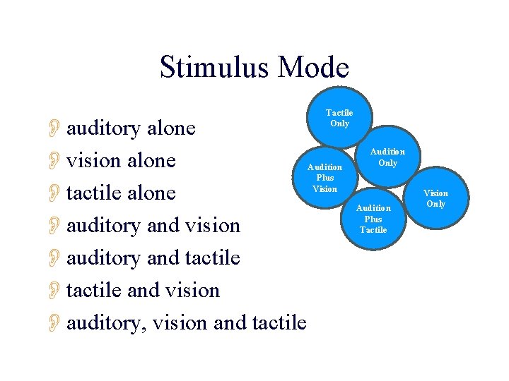 Stimulus Mode Oauditory alone Ovision alone Otactile alone Oauditory and vision Oauditory and tactile