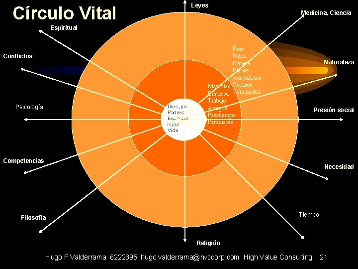 Leyes Círculo Vital Medicina, Ciencia Espiritual Conflictos Dios, yo Padres Esposos hijos Vida Psicología