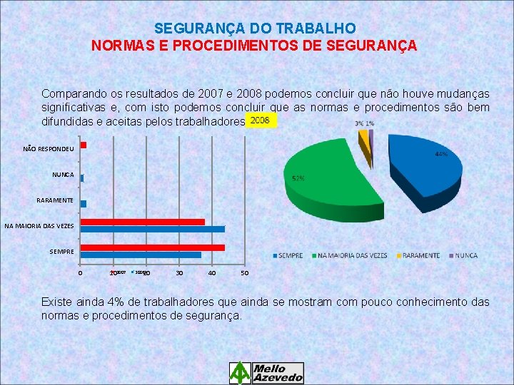 SEGURANÇA DO TRABALHO NORMAS E PROCEDIMENTOS DE SEGURANÇA Comparando os resultados de 2007 e